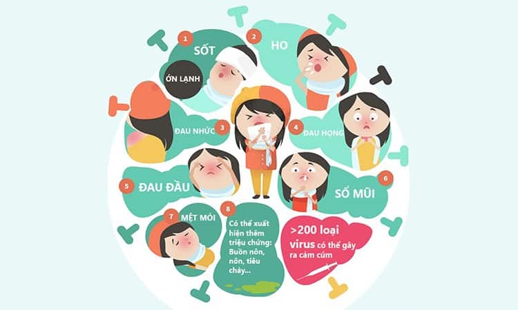 Những triệu chứng ho sổ mũi ở trẻ